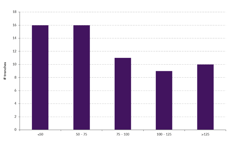 Total cost in bps if target is not met